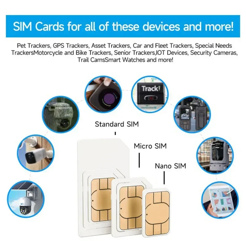 Global 4G SIM card roaming in 170 countries for IoT devices GPS tracker, walkie talkie, pet collar tracker M2M360MB data