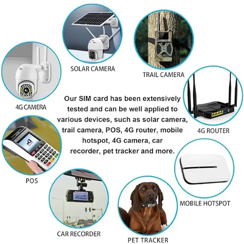 Global Prepaid 4G SIM card roaming for IoT devices GPS tracker, walkie talkie, pet collar tracker 2G/3G/4G